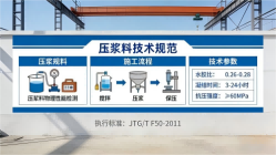 河东本地工厂讲解：说一遍公路压浆料和铁路压浆料的区别
