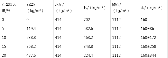 河东防静电水泥砂浆怎么做(附配比及施工方法)